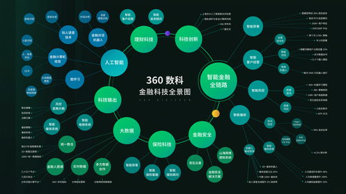 360數(shù)科的2.0時代 從最佳實踐到模式擴張的數(shù)字技術服務