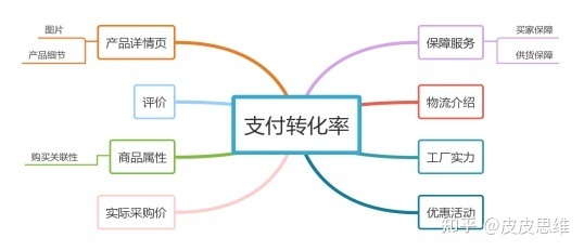 1688運營十大痛處 爆品的營銷謎局與成交逃局