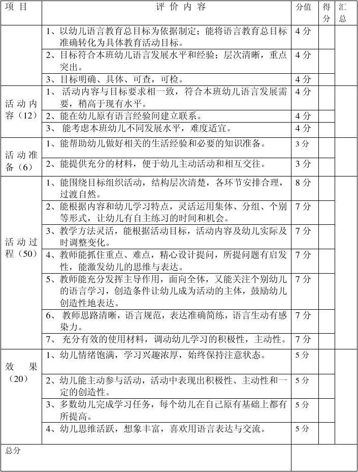 幼兒語言活動(dòng)評(píng)價(jià)標(biāo)準(zhǔn)的構(gòu)建與實(shí)施要點(diǎn)